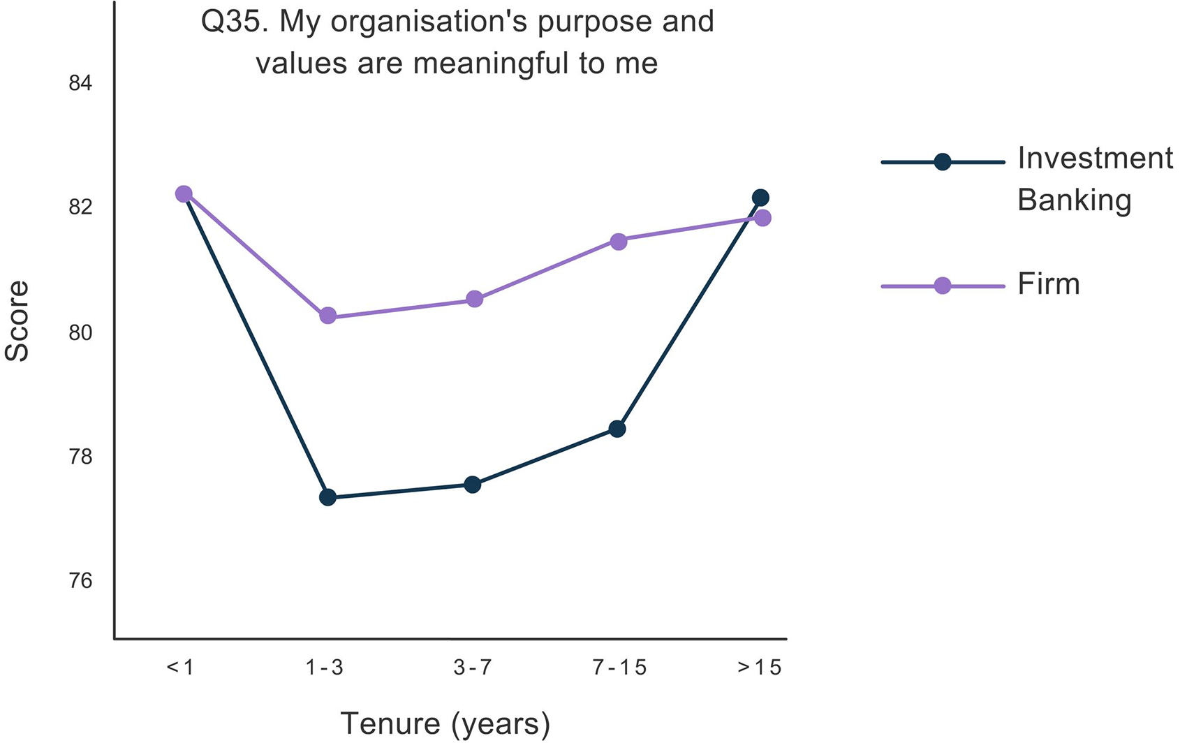 Fig 11 Q35 by tenure 2017